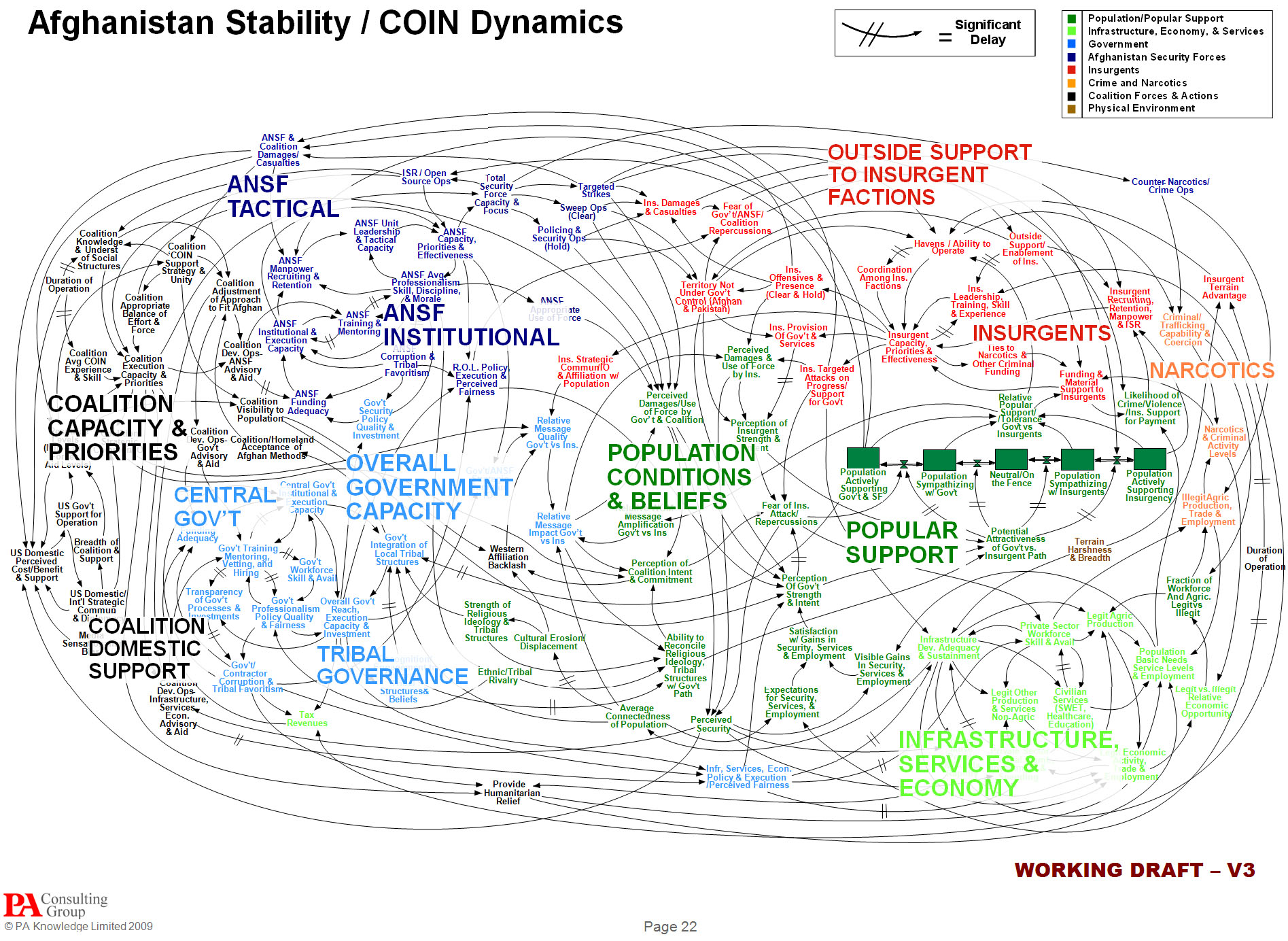 AfghanistanStrategySlide US Military PowerPoint slide designed to explain Afghanistan strategy.