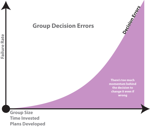 Group_Decision_Errors