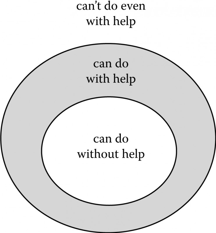 ZPD Zone of Proximal Development