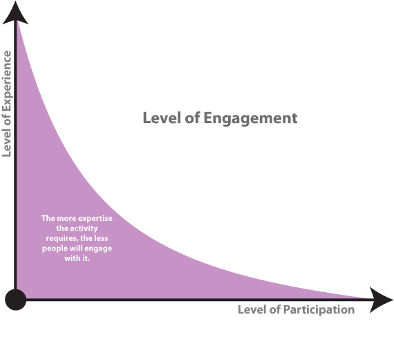 Science vs. Media: Degree of Public Involvement