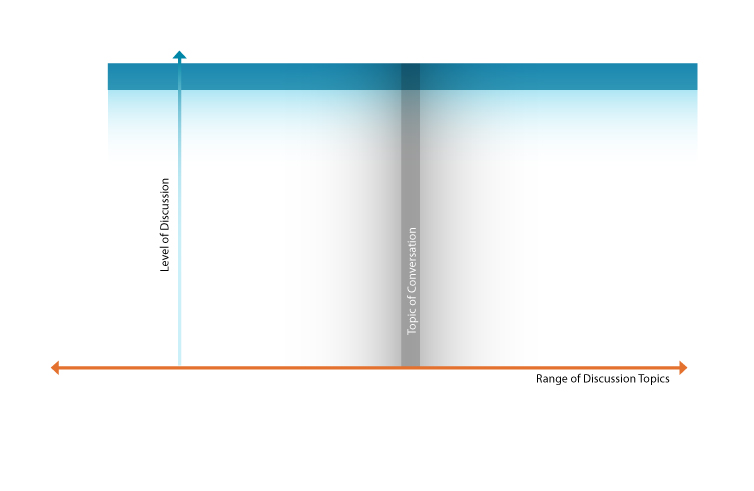 2011-02-21 Diagram Topic vs Expertise A