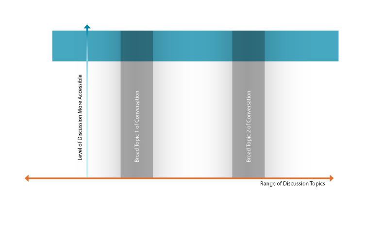 2011-02-21 Diagram Topic vs Expertise C
