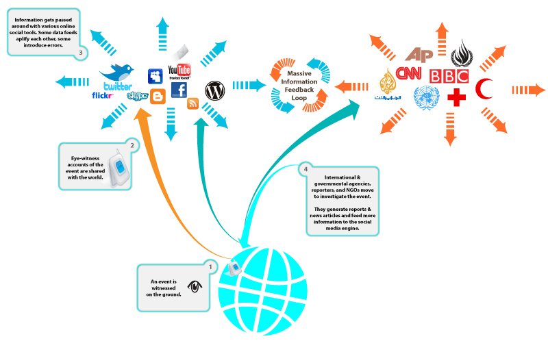 CrisisMapping_Data_Corruption_Potential