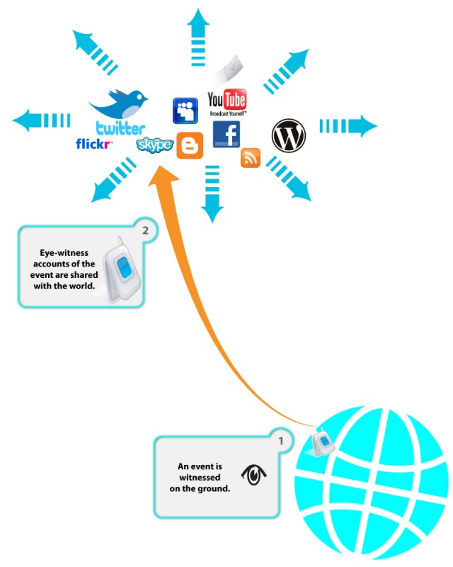 CrisisMapping_Step_1