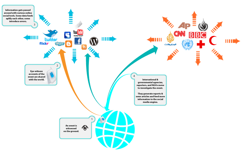 CrisisMapping_Step_2