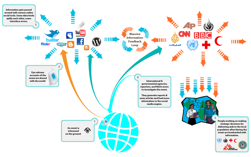CrisisMapping_Step_3