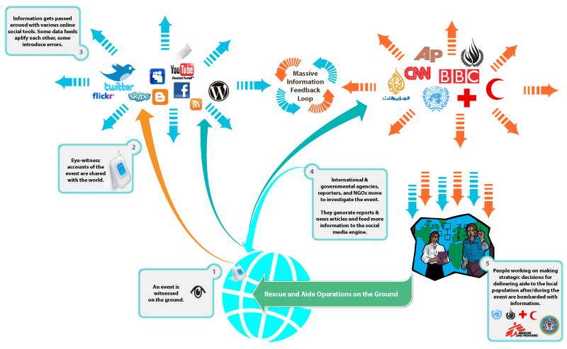 CrisisMapping_Step_4