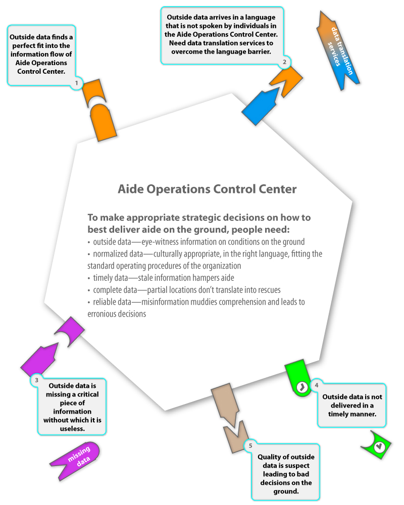 OriginsofErrors_Aide_control_Operations_Center