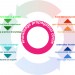 Knowledge Propagation Circle Diagram Knowledge Propagation Circle Diagram