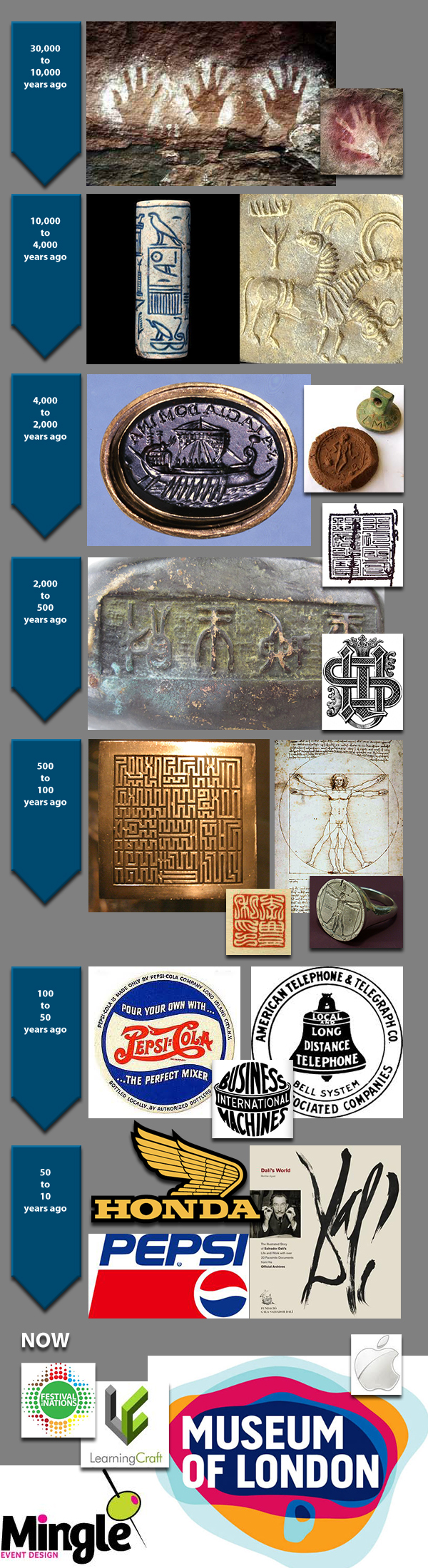 Logos through the ages